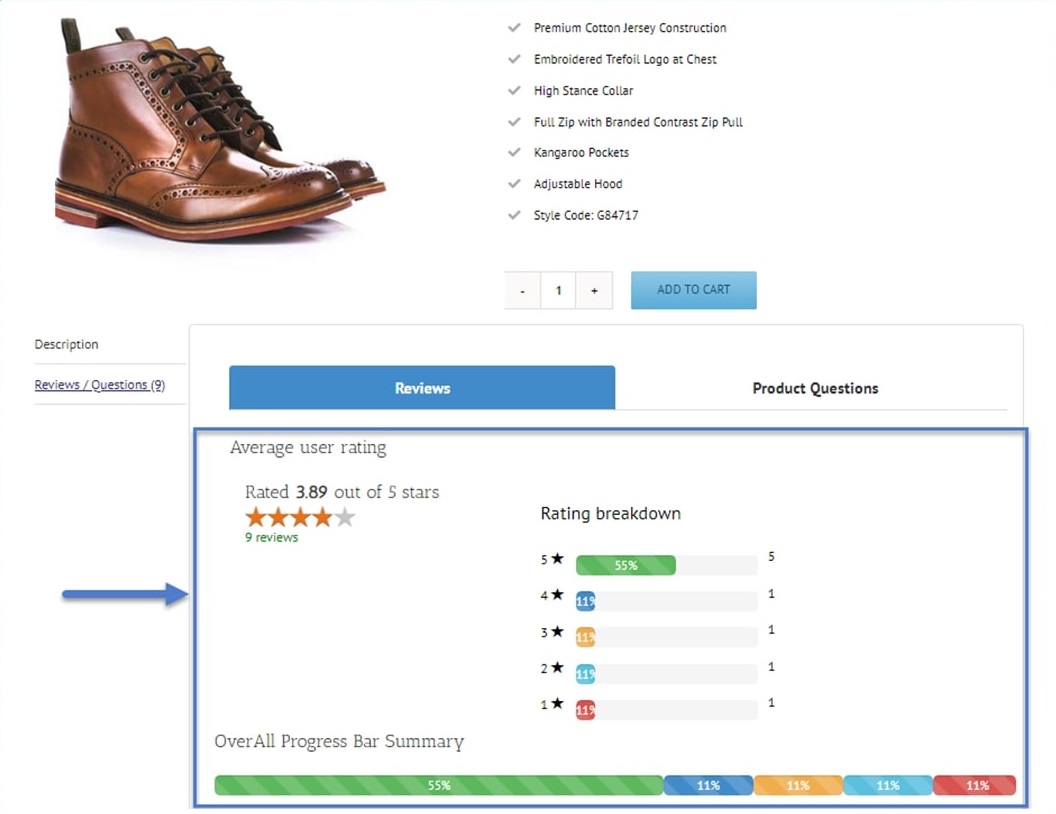 Product Rating Breakdown 