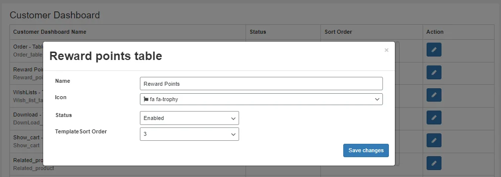 Pre-built Dashboard